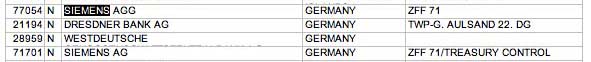 Siemens accounts in Clearstream 1995