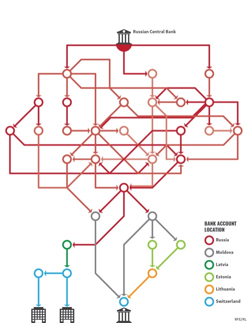 DOJ chart Money_Laundring_01-01