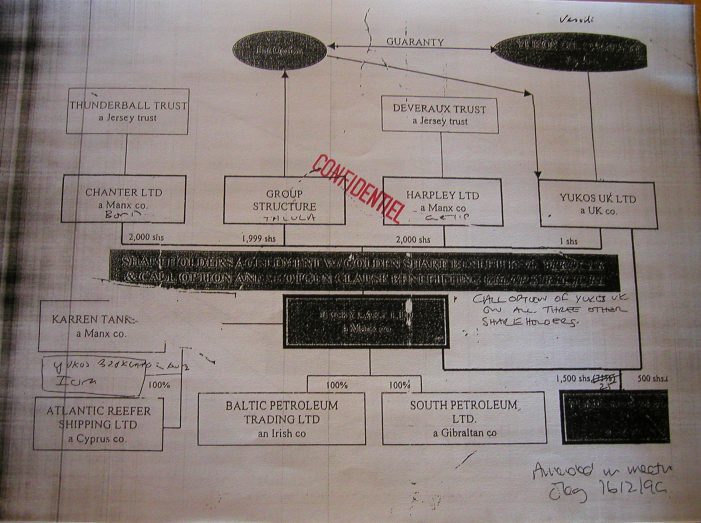 Stealing Russia’s energy assets is the real “Russiagate”