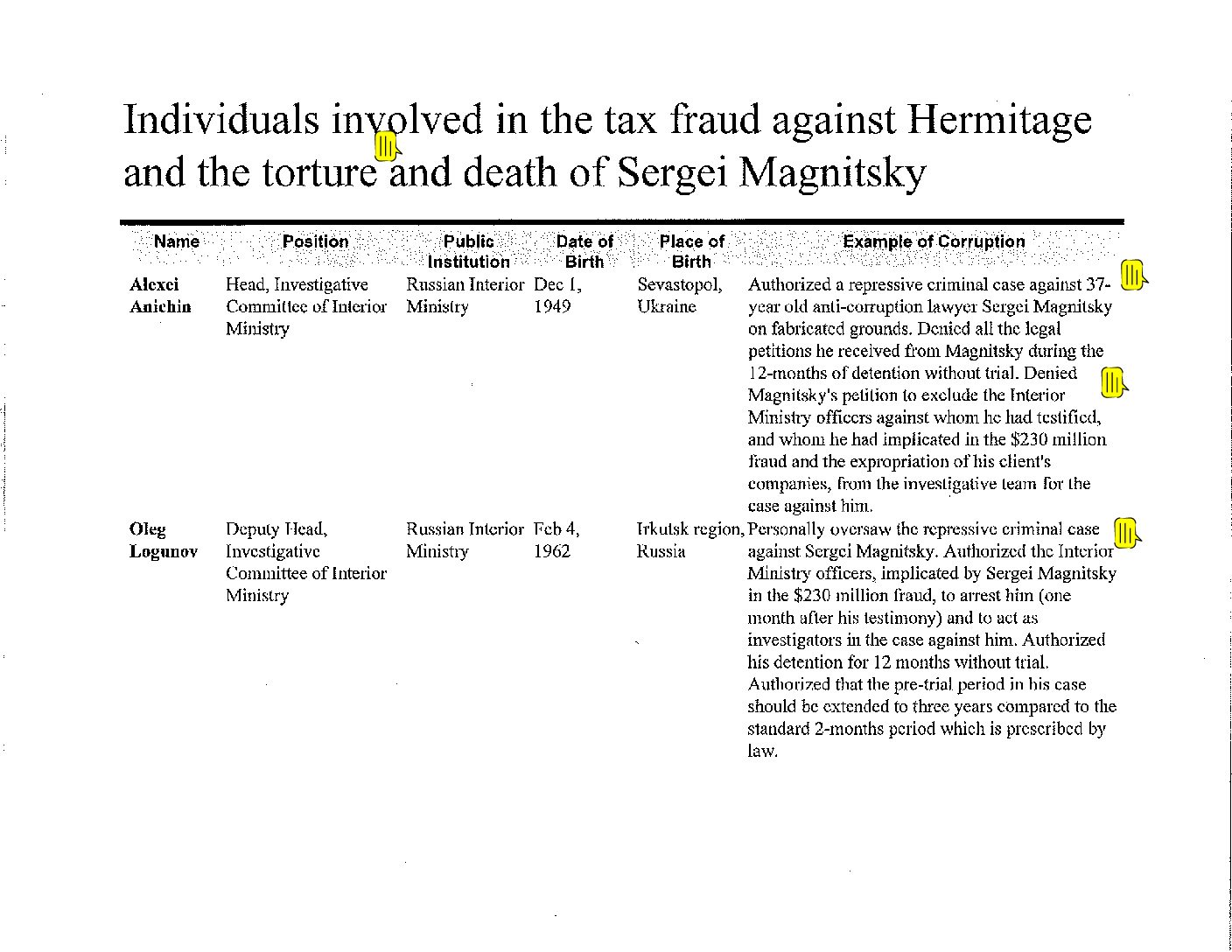 cardin-Final_list_visa_ban_0426101 marked