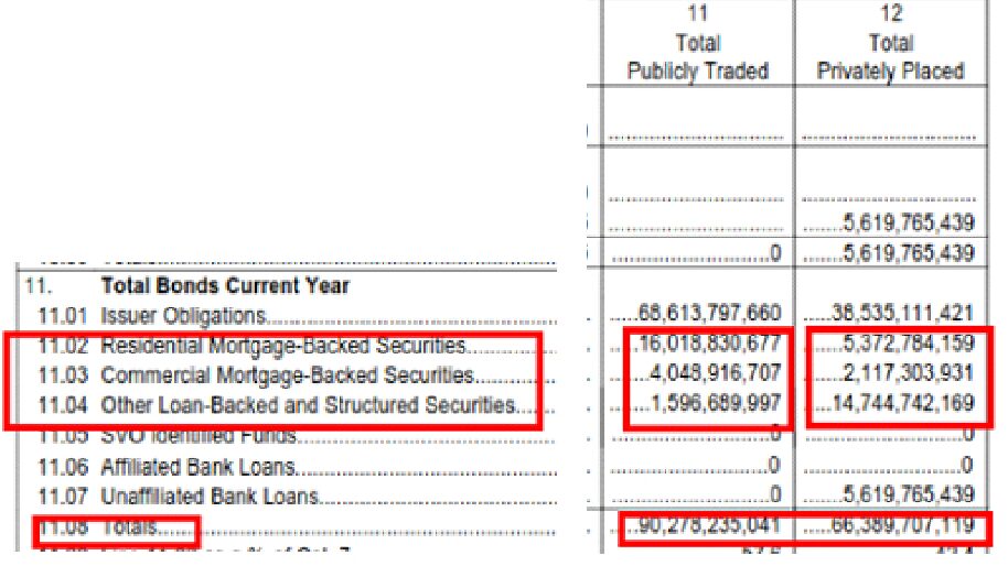 EXCERPT OF SKED D WITH RISKY INVESTMENTS