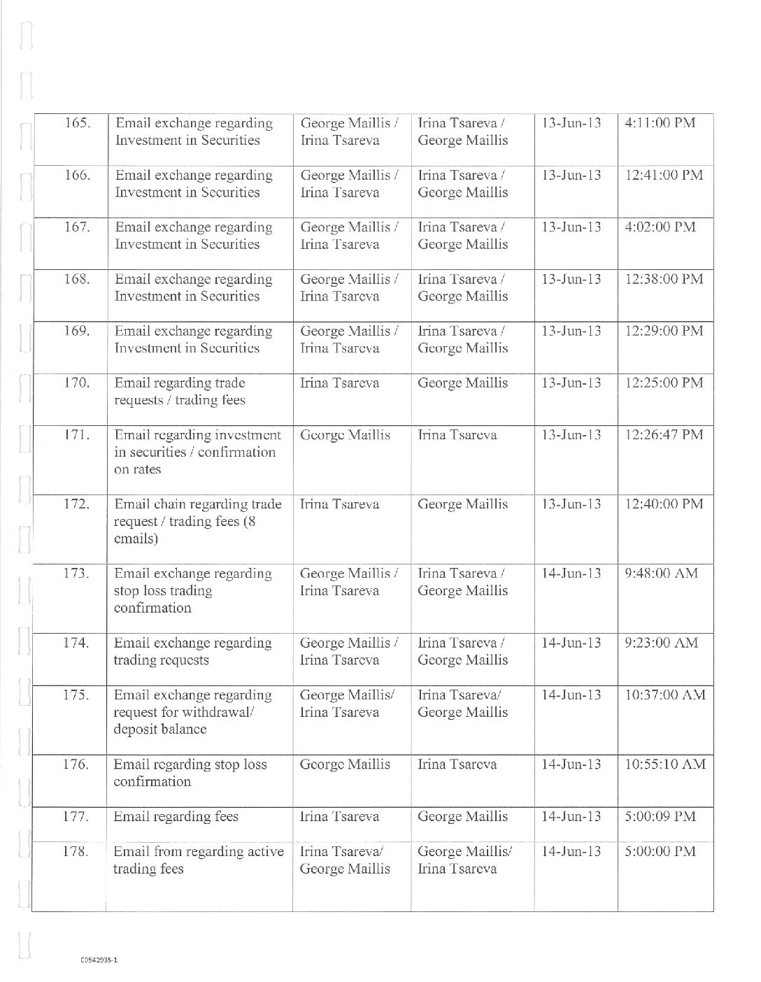 01451 – EMAIL ORDERS UBS disclosure 1 – 30 August 2018 20 pages Trade Orders PDF Split from the List of Documents of the Defendant (By Counterclaim)-15-35