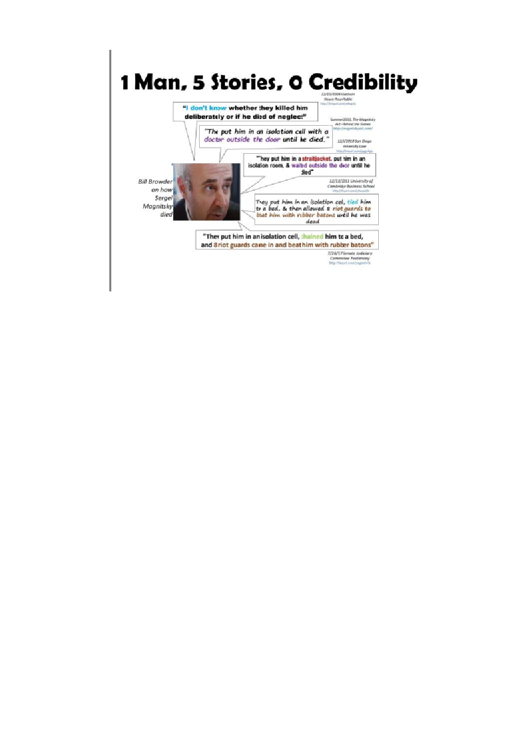 Browder’s changing stories on Magnitsky’s death