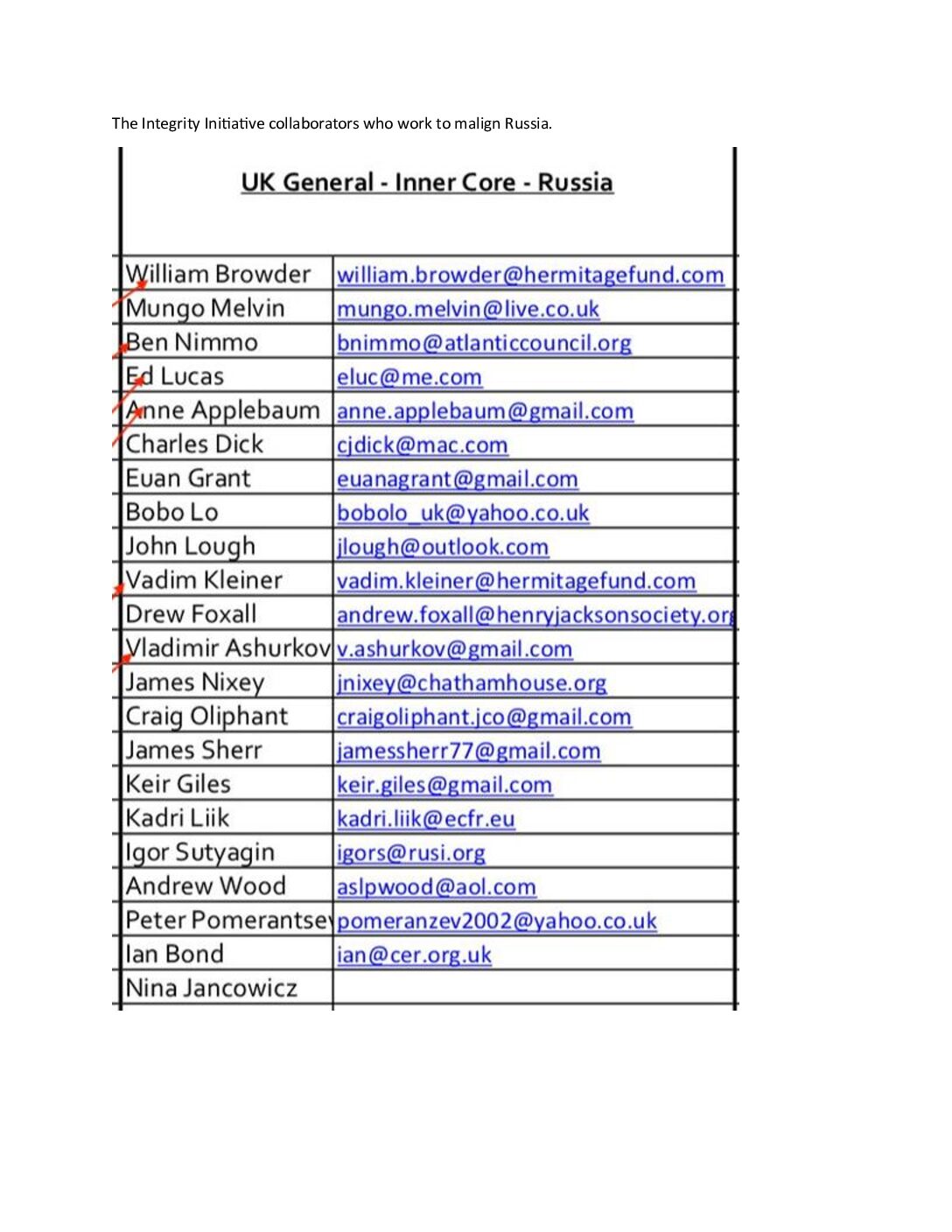 Integrity Initiative collaborators who work to malign Russia